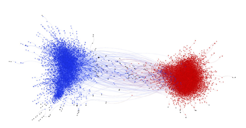 Figure 1: Network graph of moral contagion shaded by political ideology. Note: Figure from Brady et al. (2017)